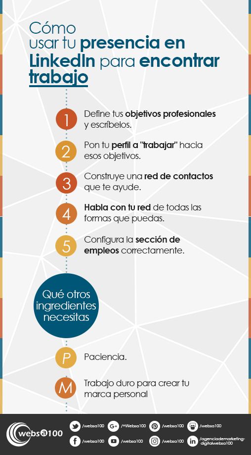 nfografia como usar tu presencia en LinkedIn para encontrar trabajo